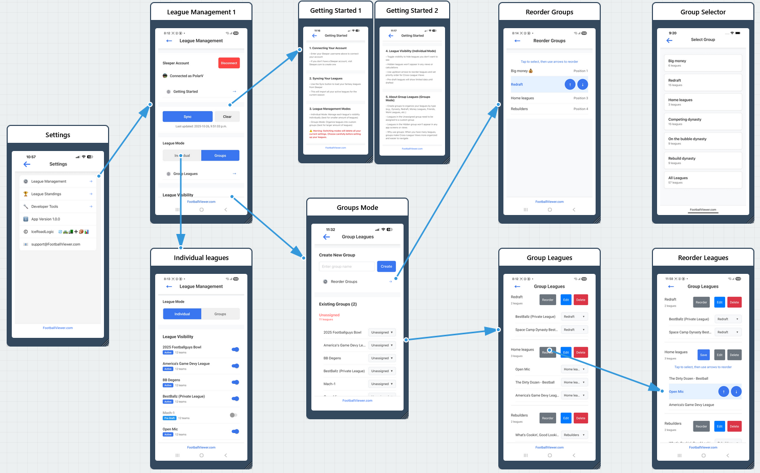 Group Setup Flow Chart